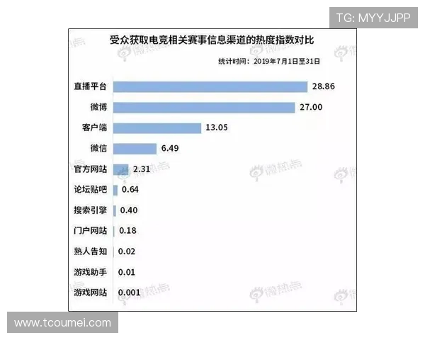 《2025年电竞行业发展趋势分析 各大赛事影响力不断扩大》