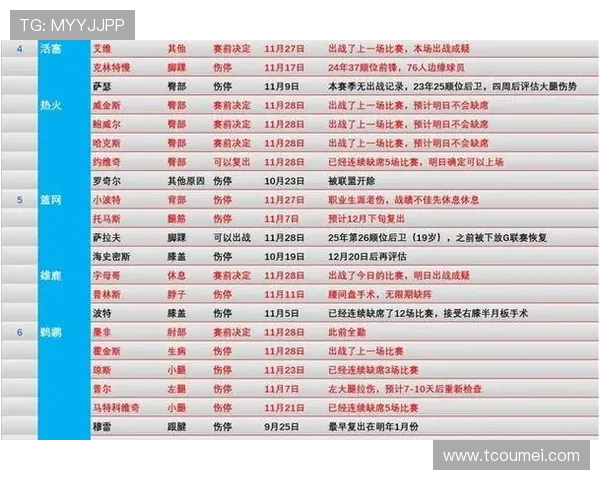 NBA赛季最新动态：明星球员伤情更新 交易市场风云再起